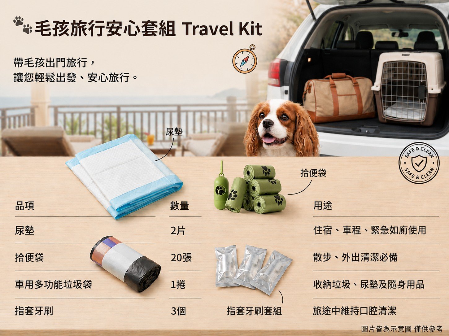 Travel Kit 毛孩旅行安心套組實拍照，內含寵物尿墊、拾便袋、車用垃圾袋、指套牙刷